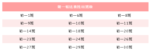 1573006401573071.png 成绩1.png