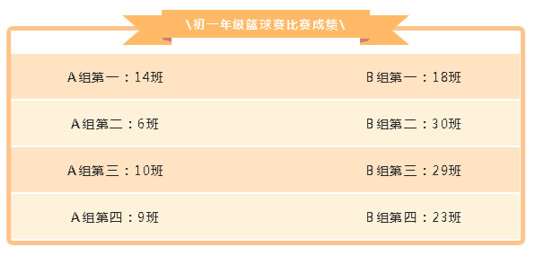 1573007172466380.png 成绩3.png