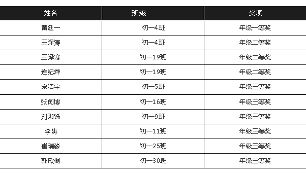 1576111551639950.png 年级奖.png