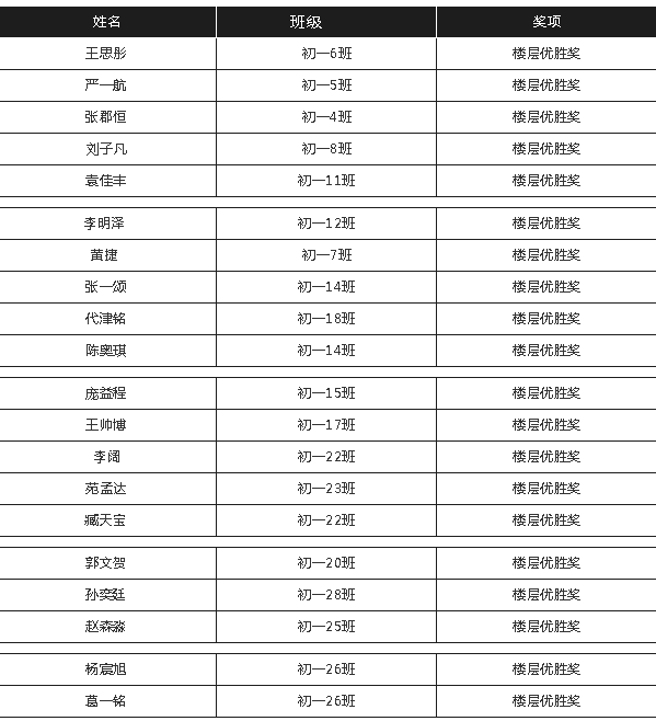 1576111589686017.png 楼层奖.png